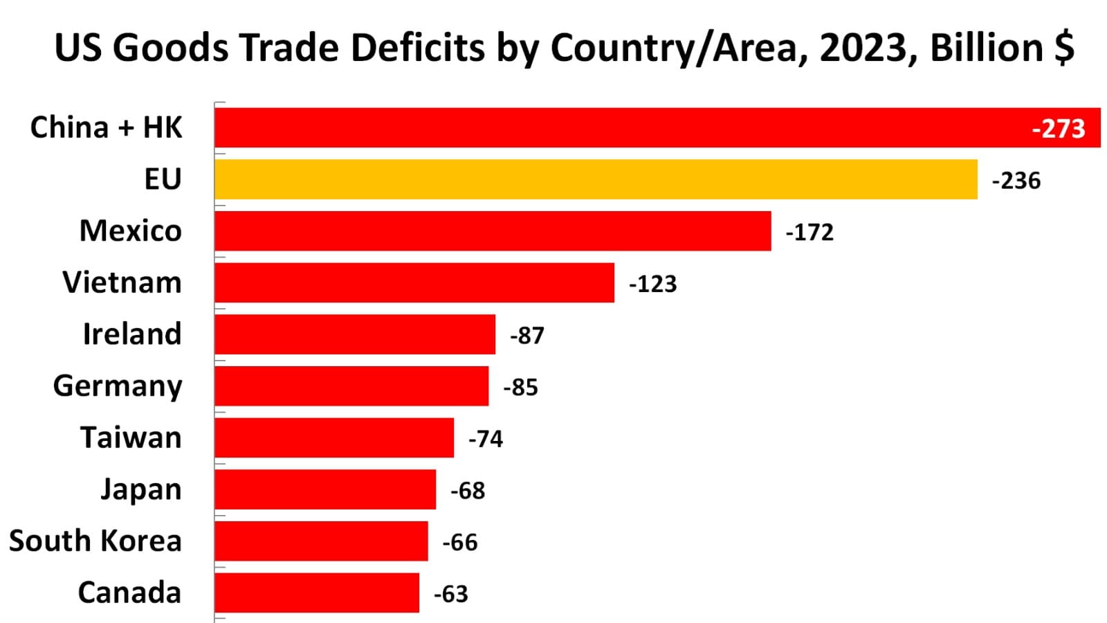 U.S. Trade Deficit Widens in 2026 as Corporations Report Mixed Q1 Earnings: Economic Outlook and Market Impact